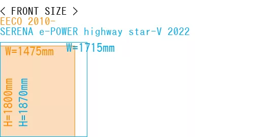 #EECO 2010- + SERENA e-POWER highway star-V 2022